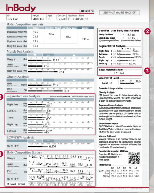 inbodychart